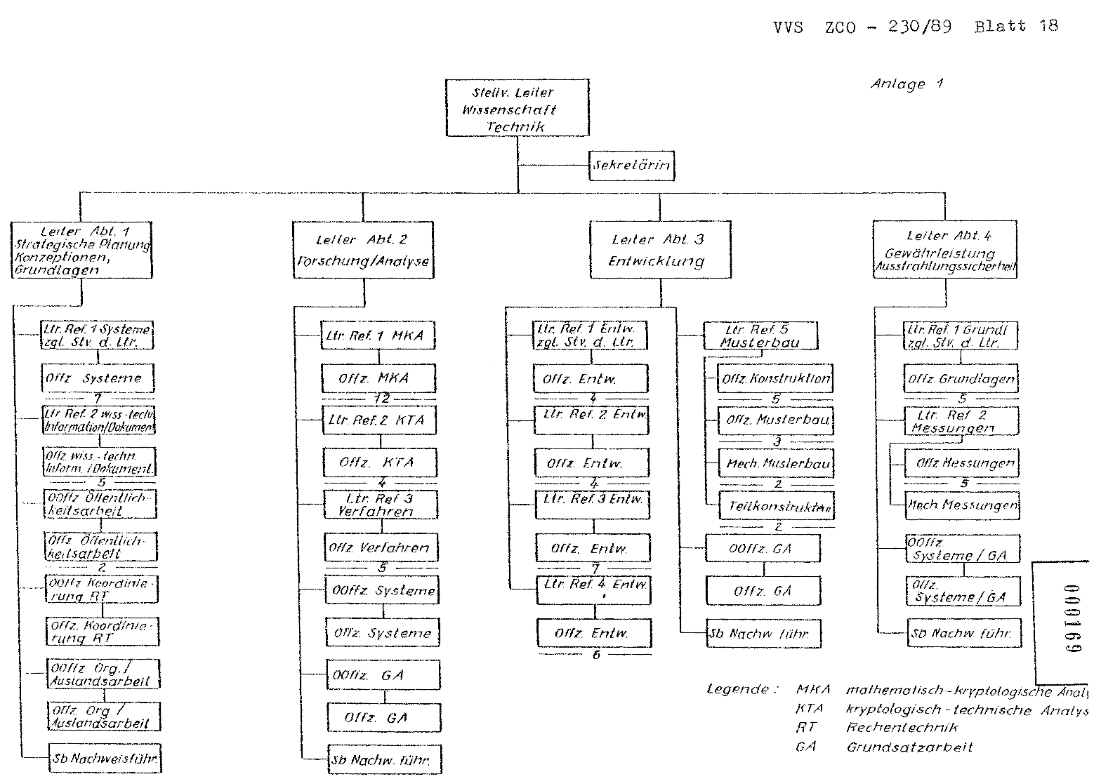 Struktur ZCO Teil 2