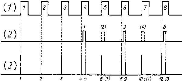 Versuchsaufbau