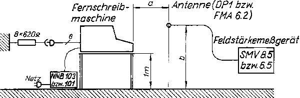 Versuchsaufbau