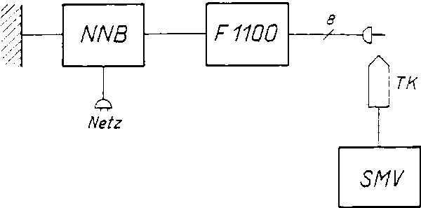 Versuchsaufbau