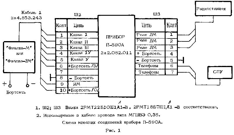 Anbindung M-125 P-590A