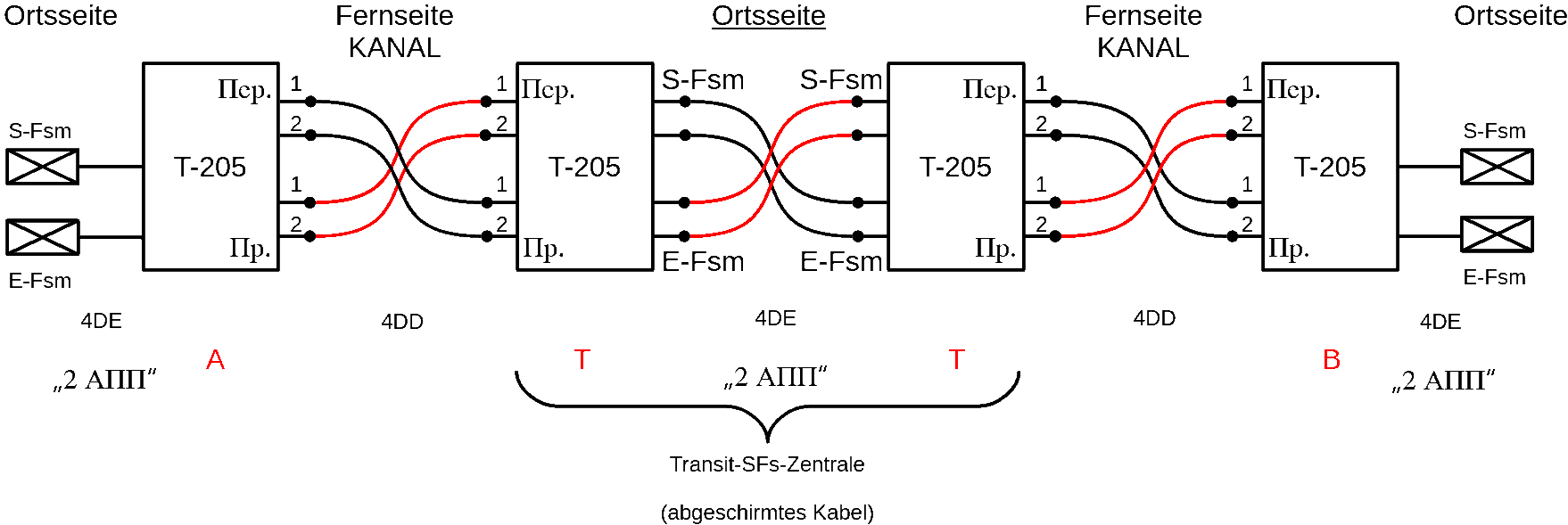 Transitschaltung